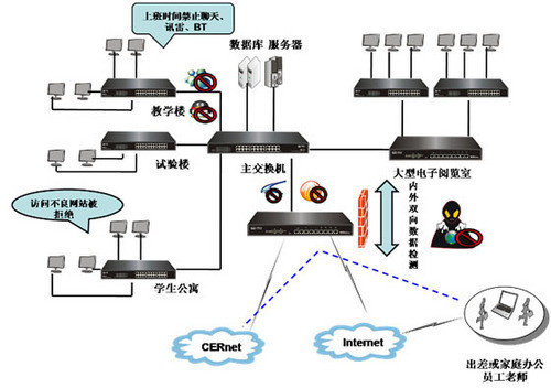 基于ReOS 2008网络操作系统的校园网互联网安全服务需求方案