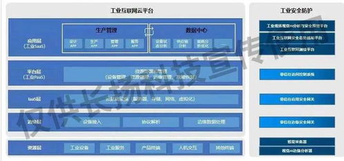 会场直击 | 筑基工业互联网安全，长扬科技为石油化工行业数字化转型保驾护航