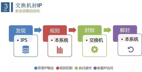 互联网企业安全运维实践与互联网安全服务的协同进化