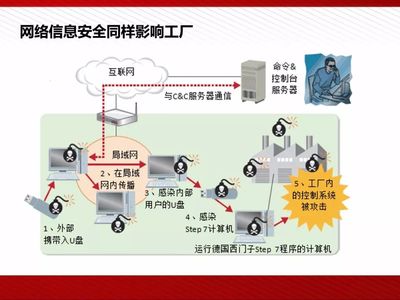 工业4.0与智能制造(附150页PPT)