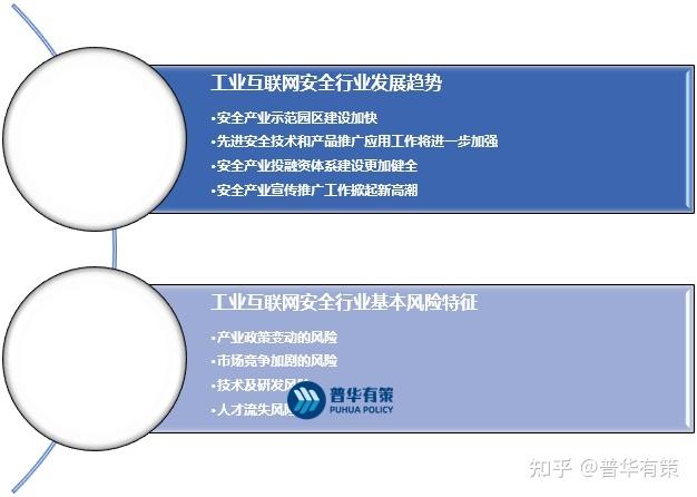 工业互联网安全行业竞争格局及发展趋势面临的风险
